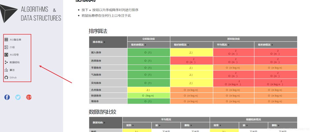 还有这种网站？终于知道为什么他的数据结构与算法学的那么好了