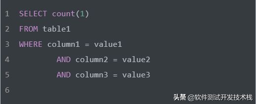 日拱一卒，SQL语法优化方法及实例详解