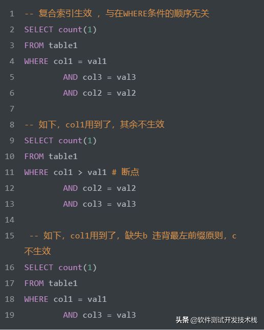 日拱一卒，SQL语法优化方法及实例详解