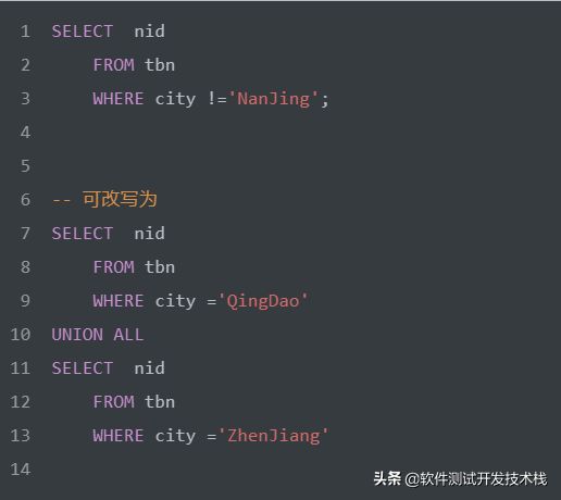 日拱一卒，SQL语法优化方法及实例详解