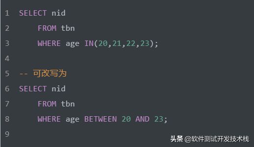 日拱一卒，SQL语法优化方法及实例详解