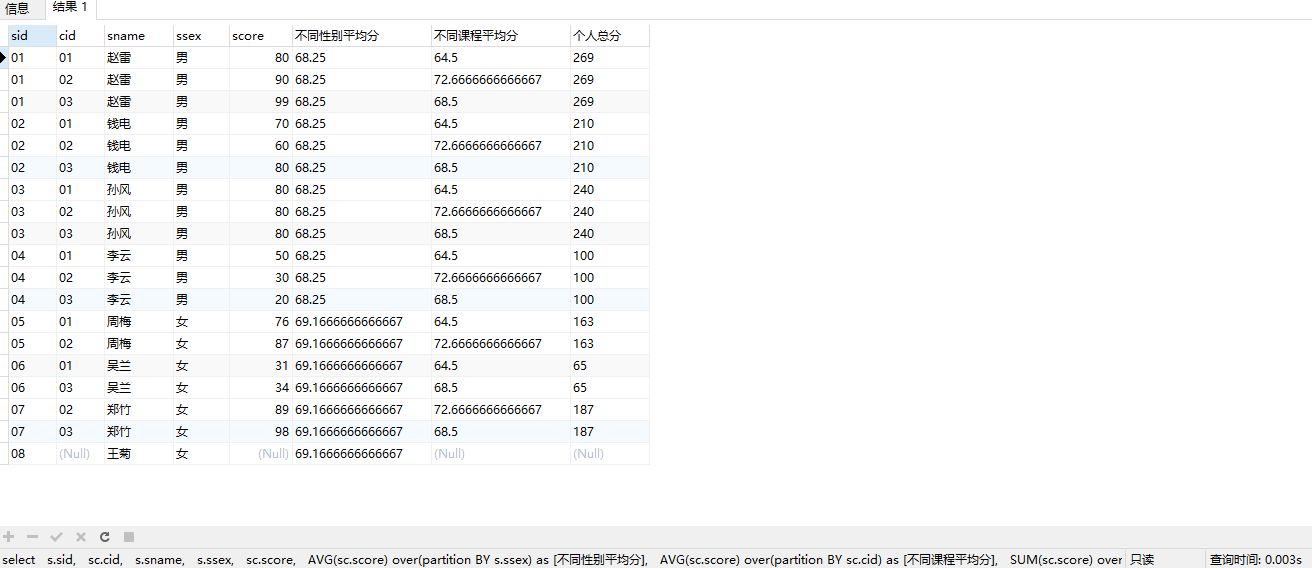 5分钟学会SQL SERVER窗口函数