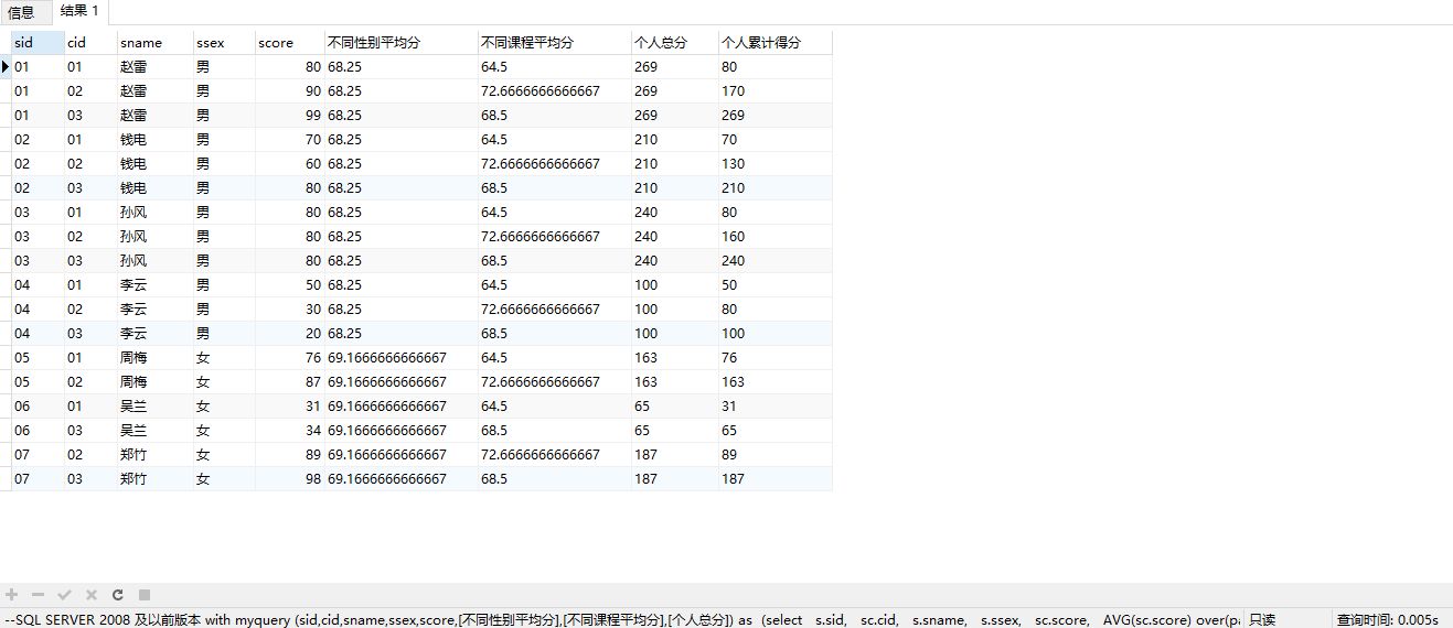 5分钟学会SQL SERVER窗口函数