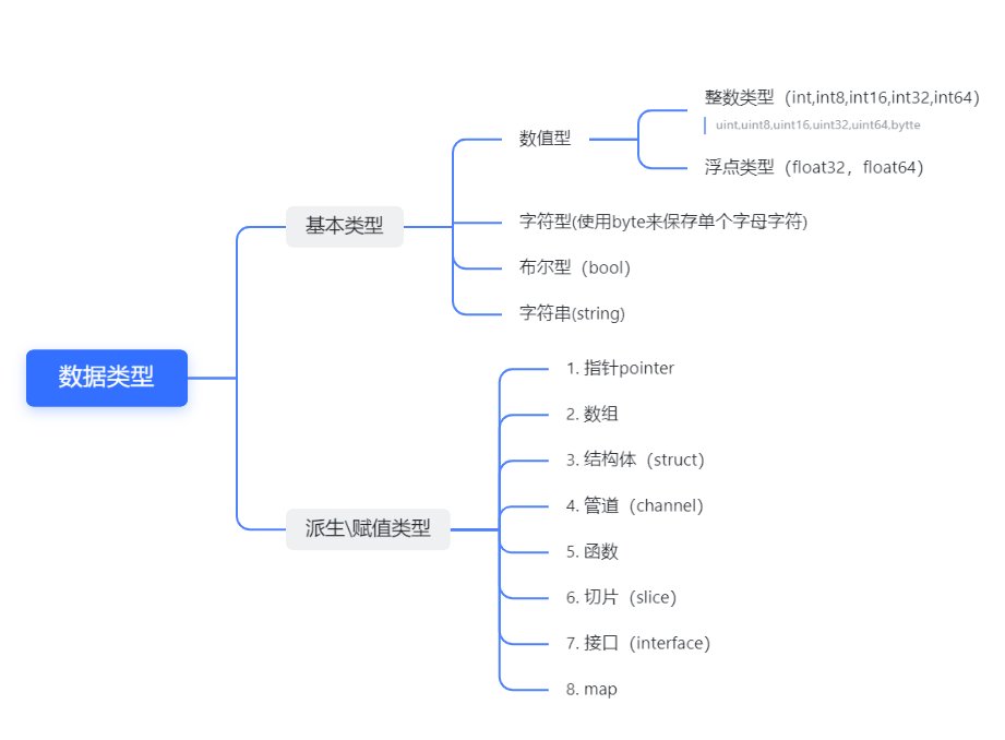 二、变量