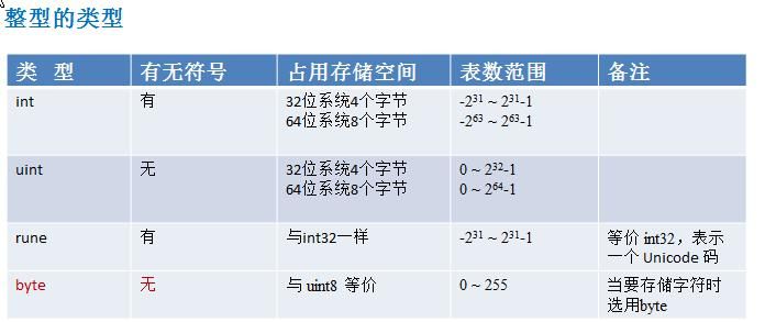 二、变量