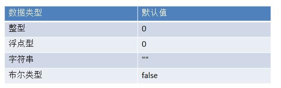 二、变量