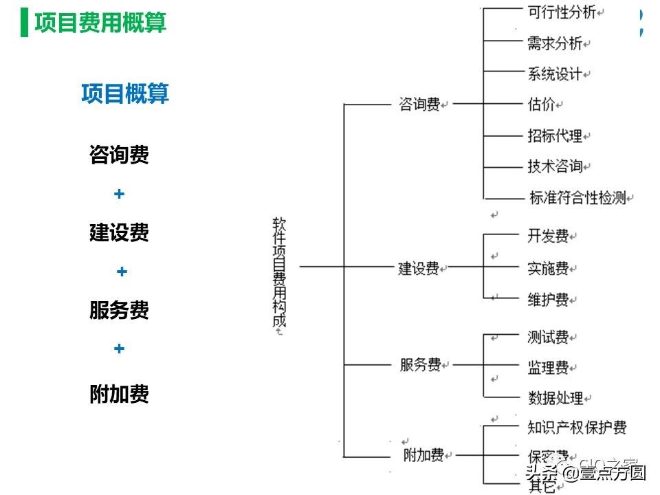 [创问]软件项目开发成本估算方法