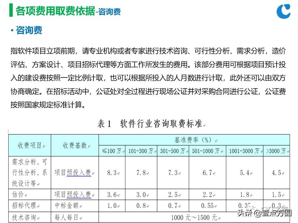 [创问]软件项目开发成本估算方法