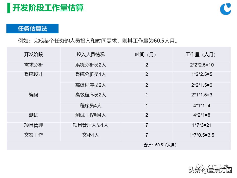 [创问]软件项目开发成本估算方法