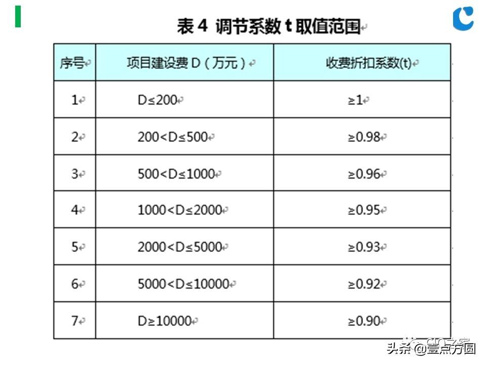 [创问]软件项目开发成本估算方法