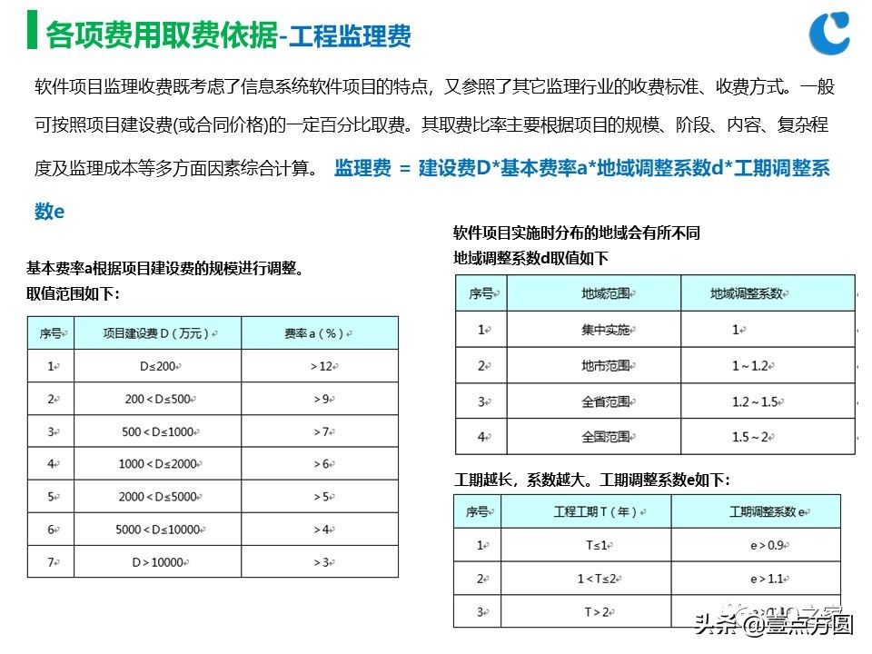 [创问]软件项目开发成本估算方法