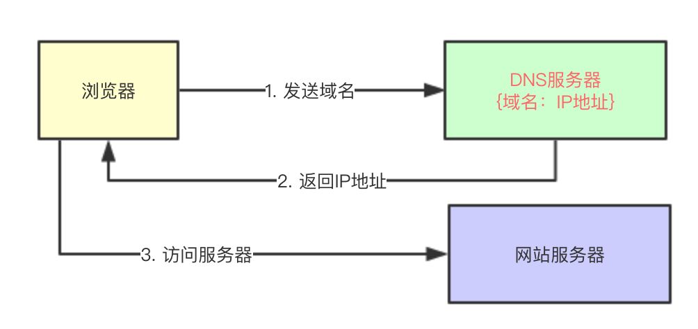 程序员要搞明白CDN，这篇应该够了