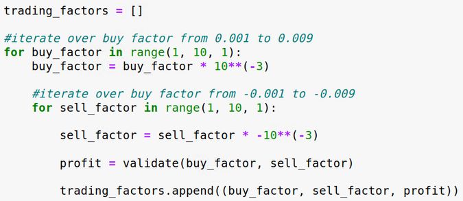 Nested for loops for determining the buy and sell factor