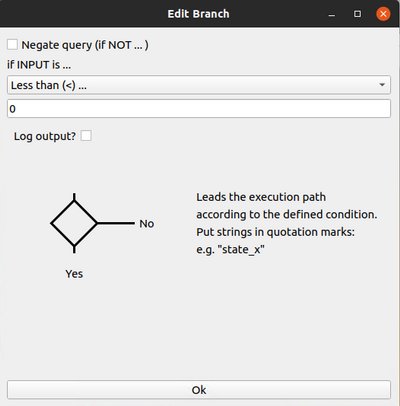 Branch element: Grid 3 Position 3B