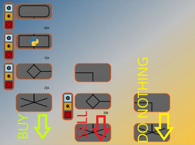 Workflow on Grid 3