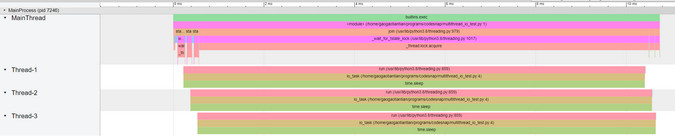 I/O-bound multi-thread program