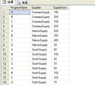 SQL Server的行转列和列转行