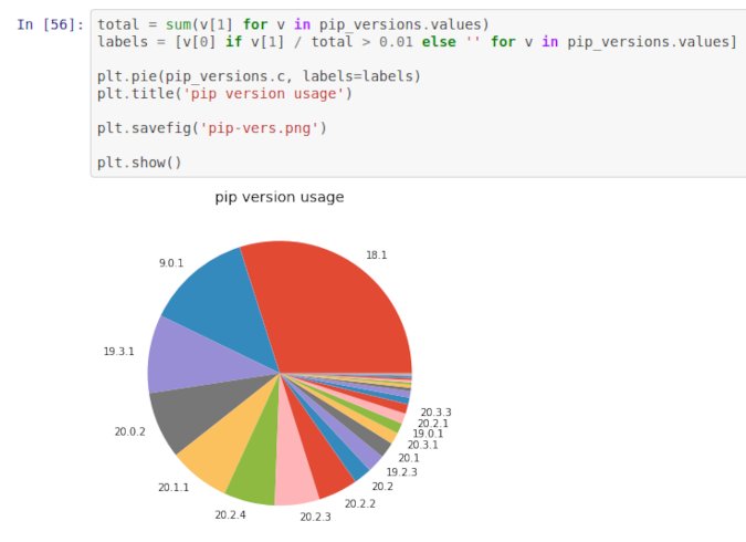 Saving Notebook to GitHub