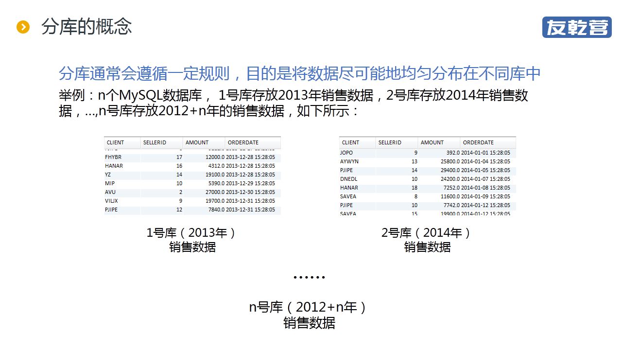 分库后的统计查询