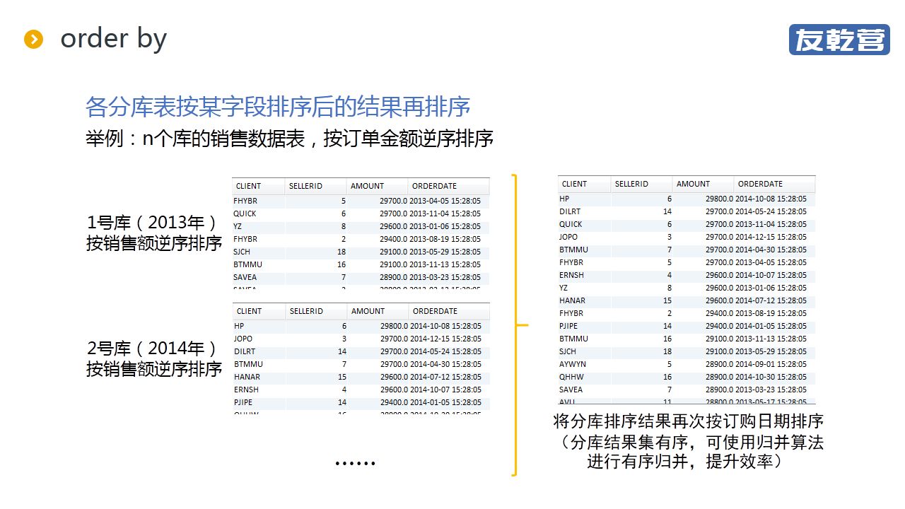 分库后的统计查询