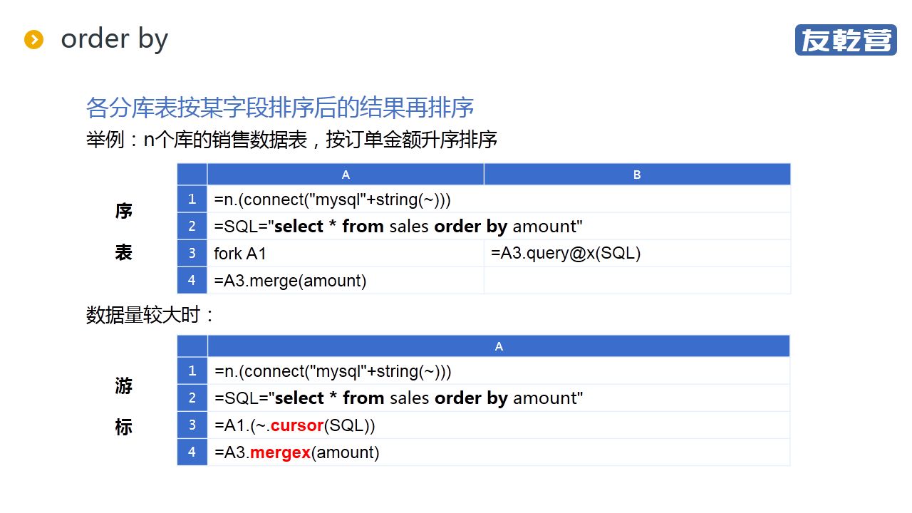 分库后的统计查询