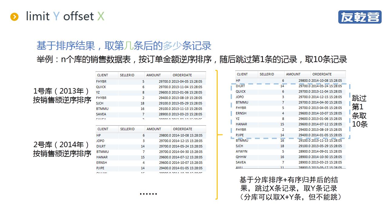 分库后的统计查询