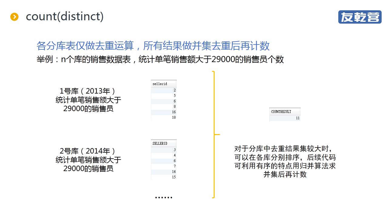 分库后的统计查询