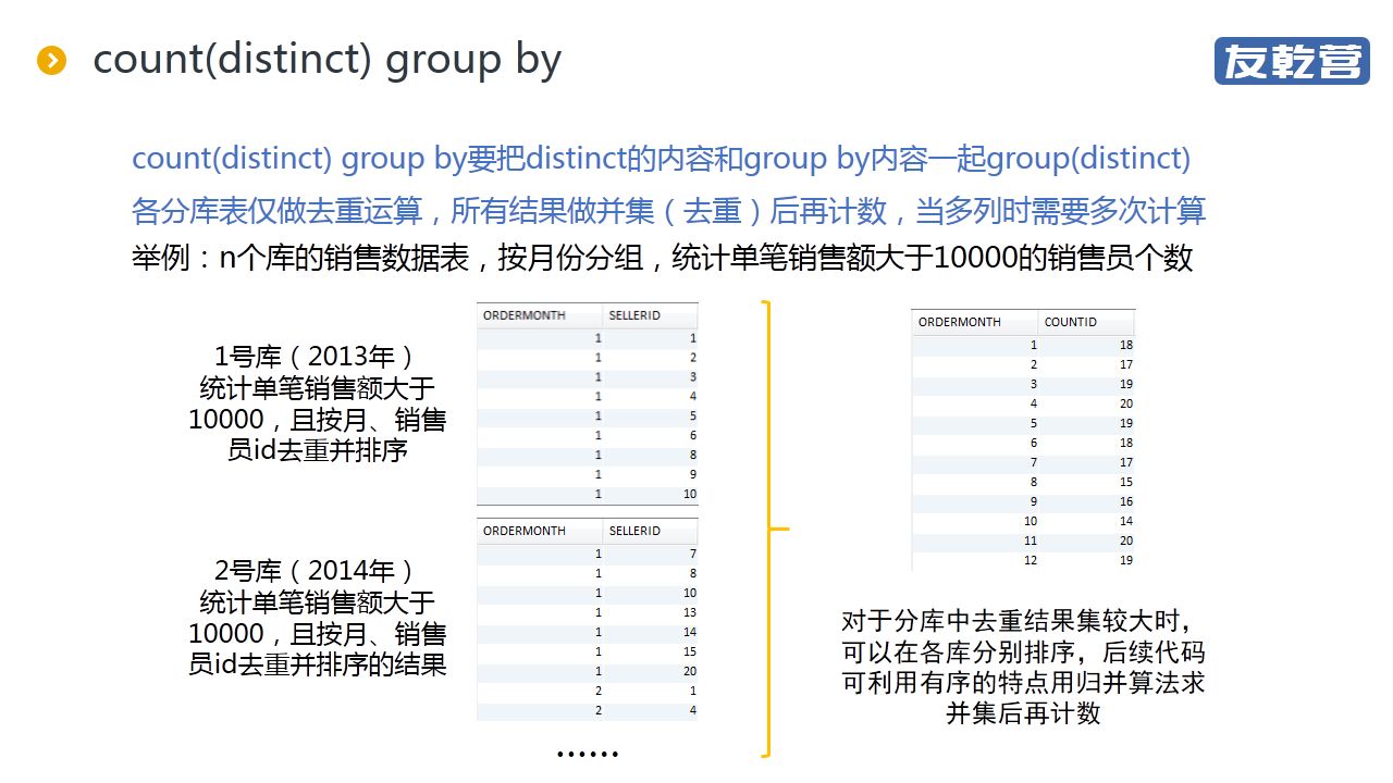 分库后的统计查询