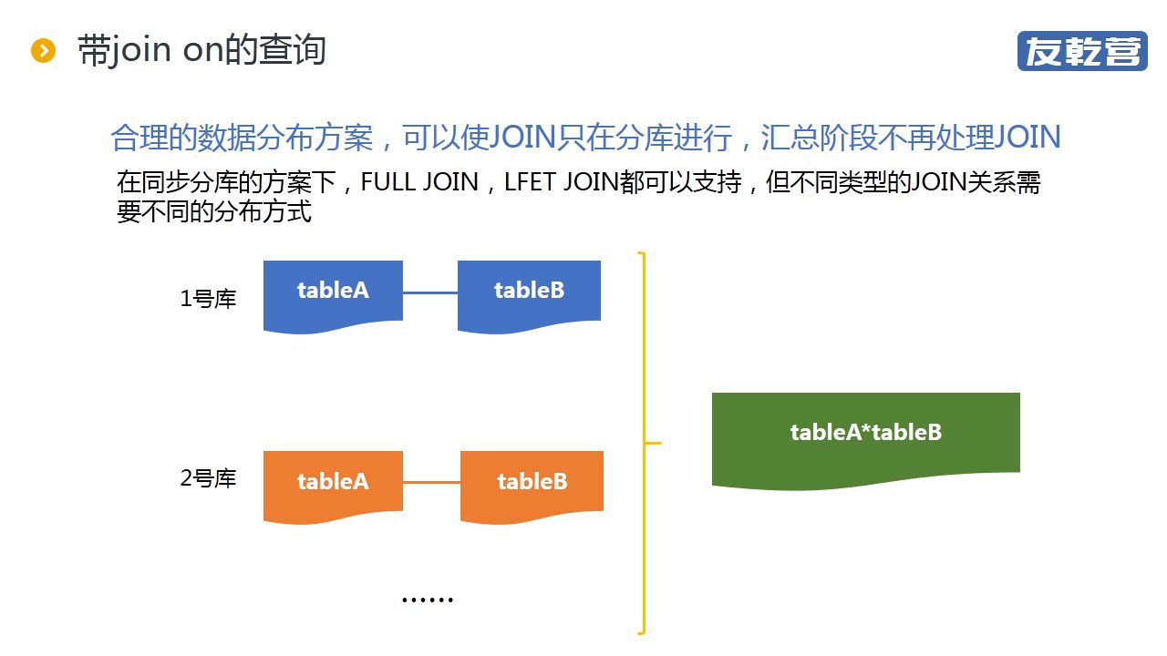 分库后的统计查询