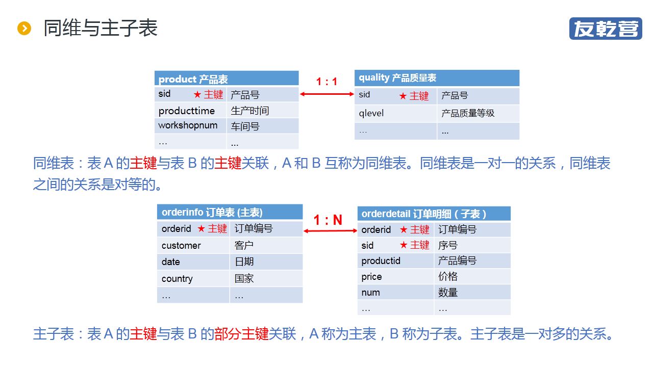 分库后的统计查询