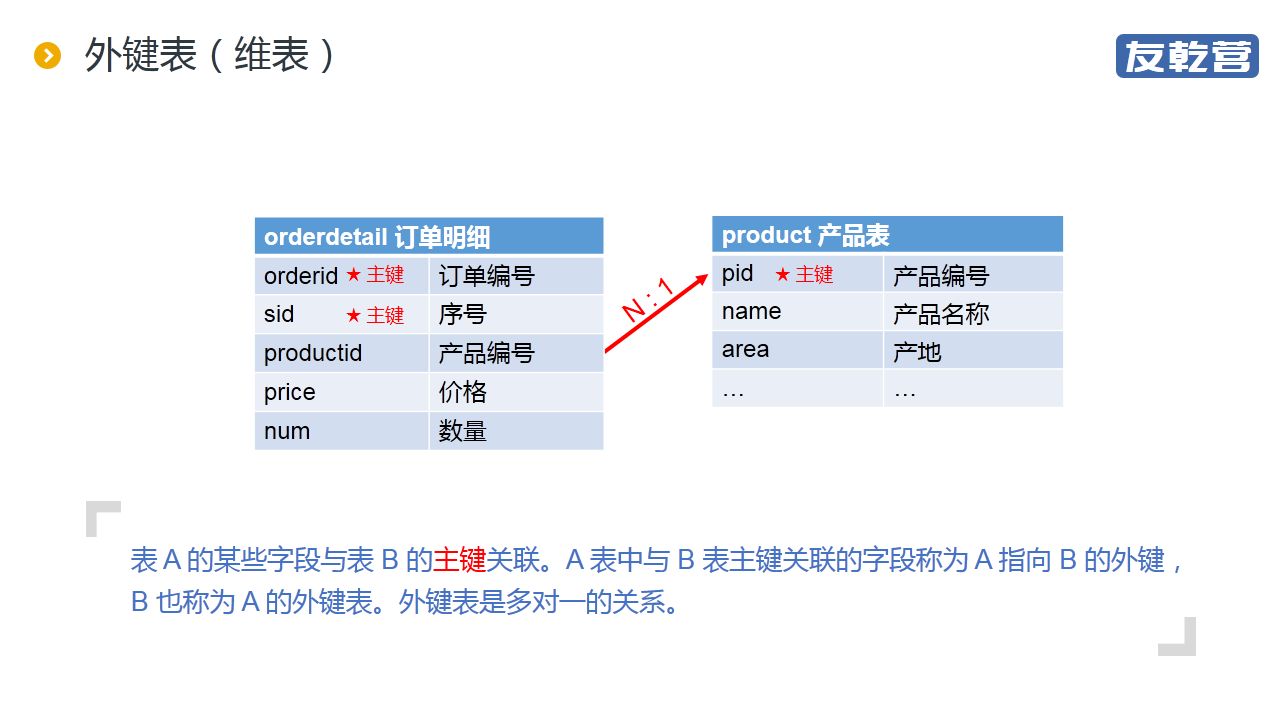 分库后的统计查询