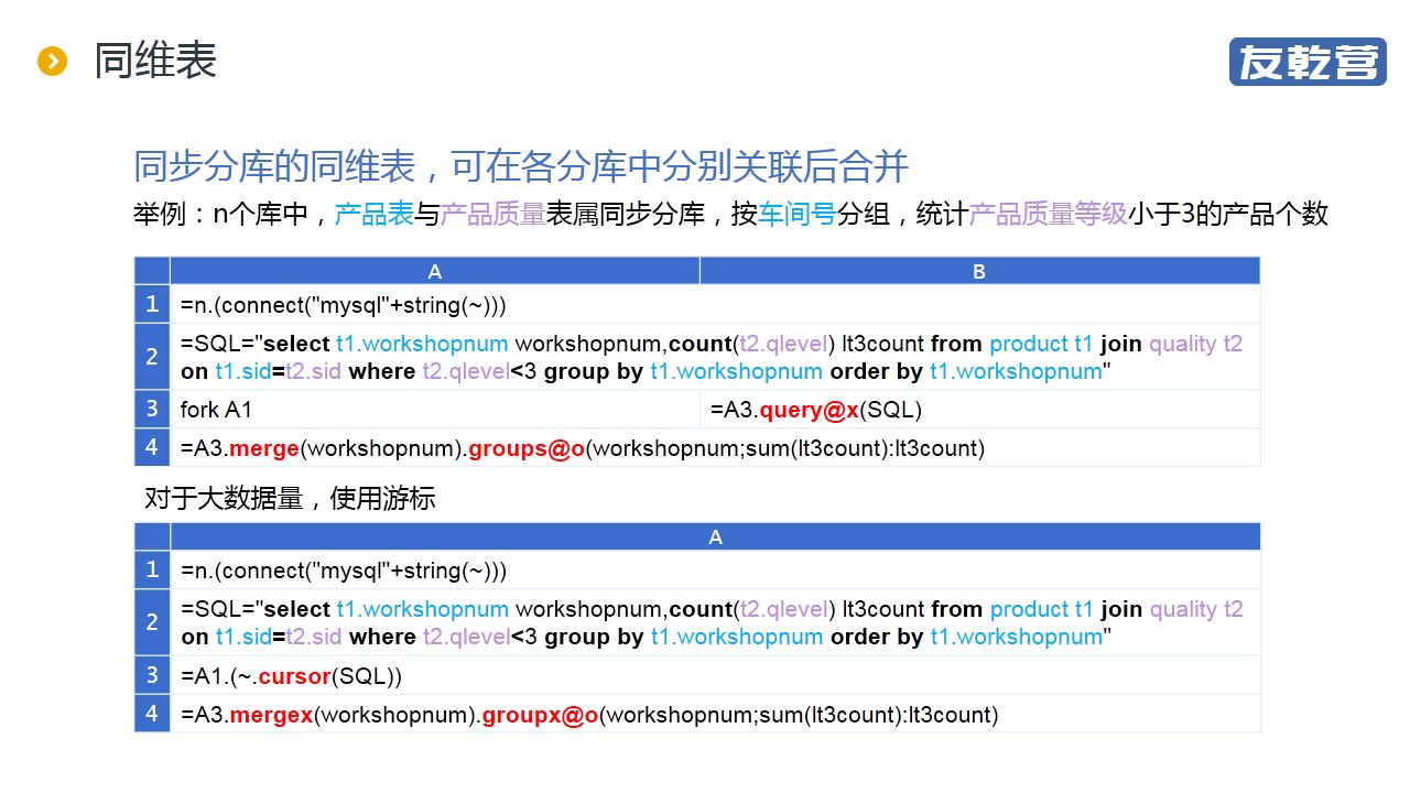 分库后的统计查询