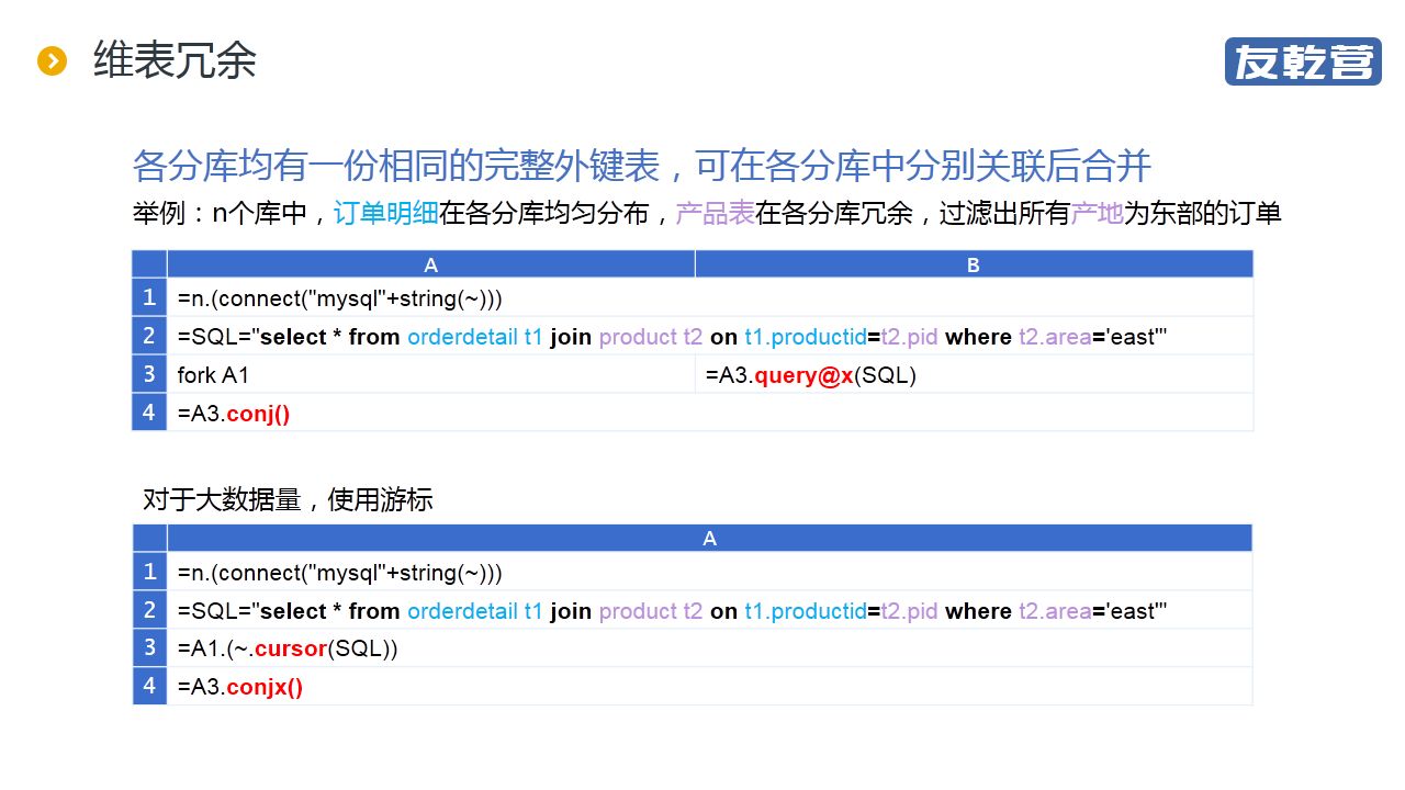 分库后的统计查询