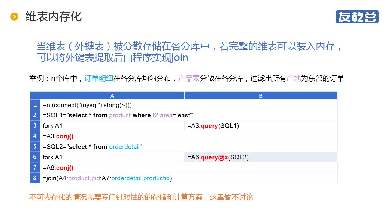 分库后的统计查询