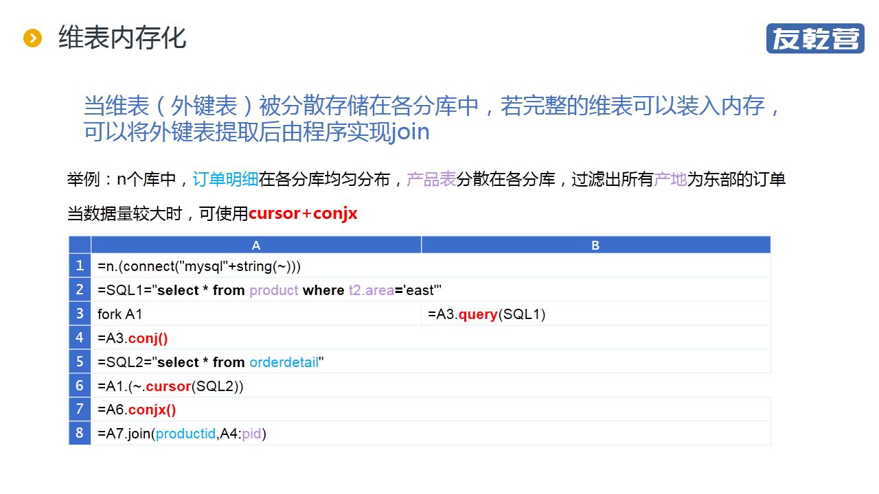 分库后的统计查询