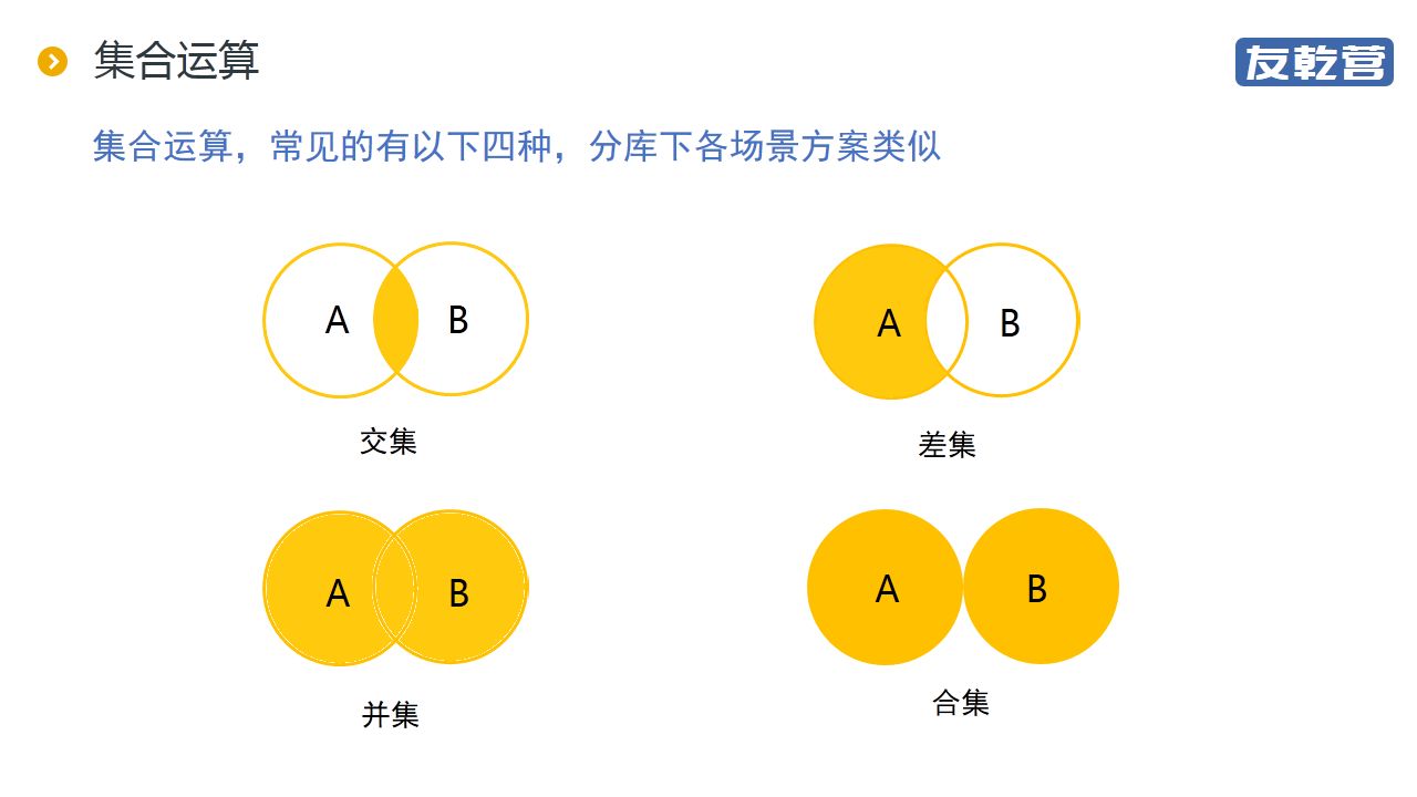 分库后的统计查询