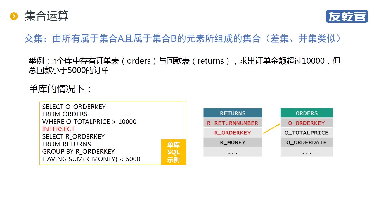 分库后的统计查询