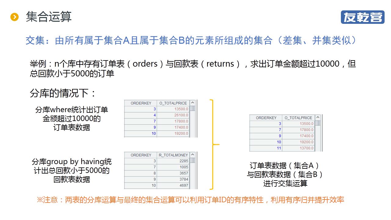 分库后的统计查询