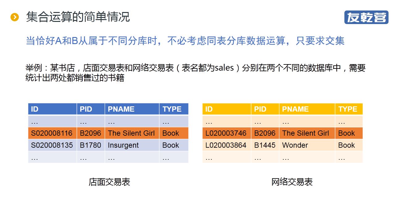 分库后的统计查询