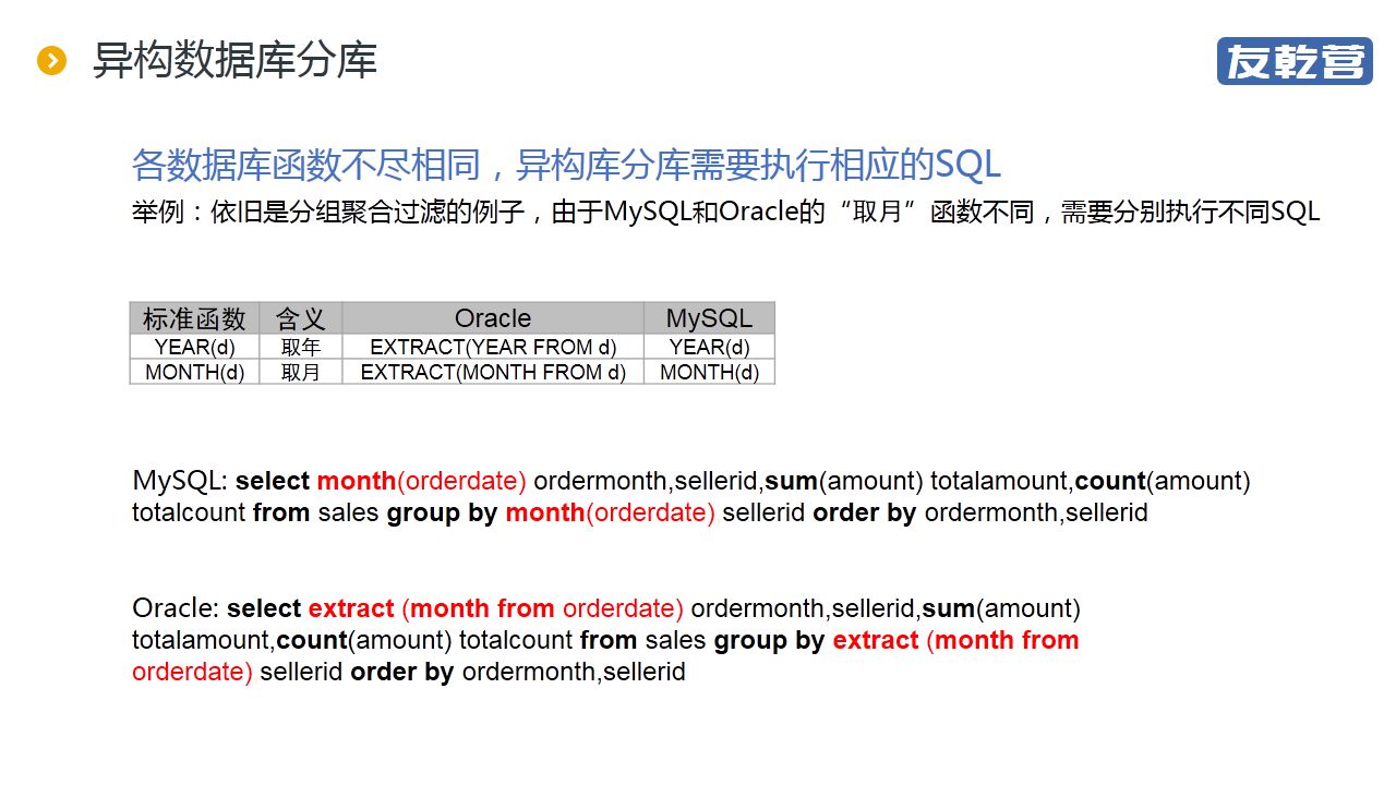 分库后的统计查询