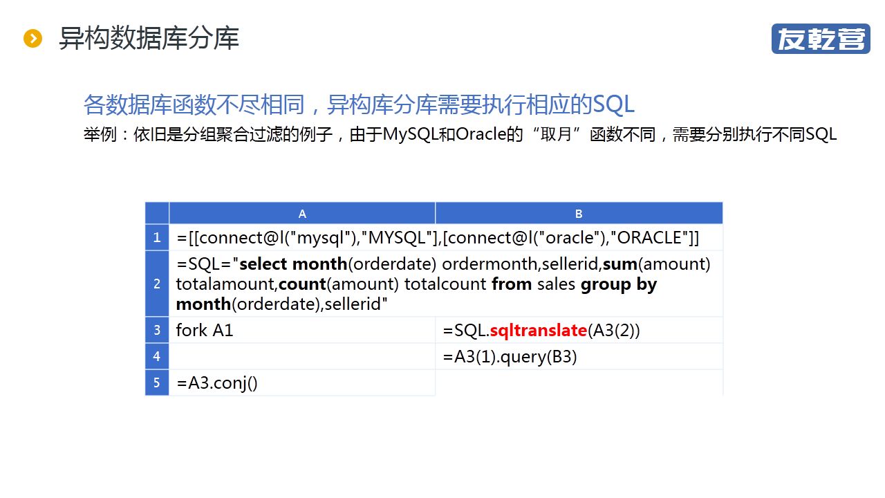 分库后的统计查询