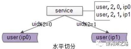 炸！业界难题，跨库分页的几种常见方案