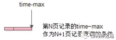 炸！业界难题，跨库分页的几种常见方案