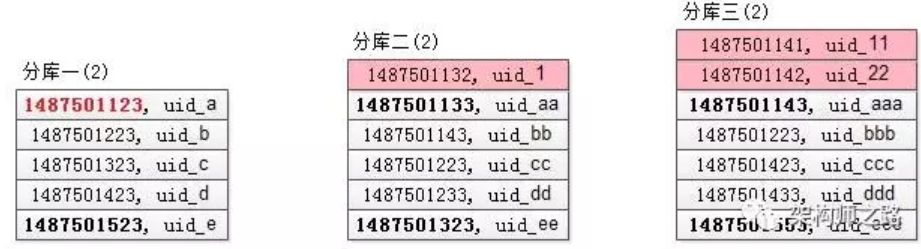 炸！业界难题，跨库分页的几种常见方案