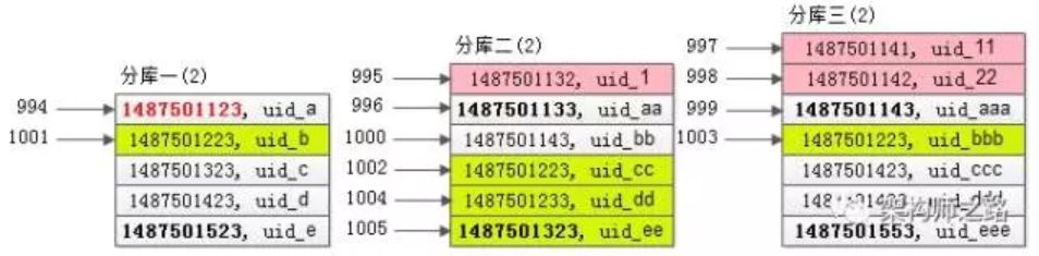 炸！业界难题，跨库分页的几种常见方案