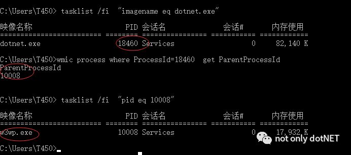 ASP.NET Core跨平台技术内幕