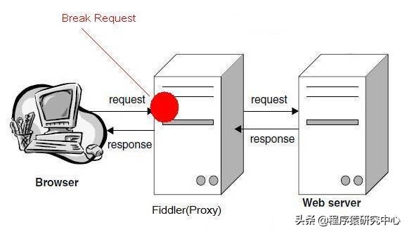 HTTP代理神器Fiddler