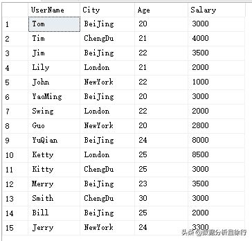 SQL Sever开窗函数