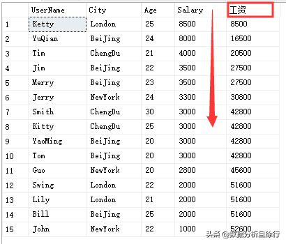 SQL Sever开窗函数