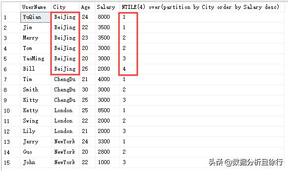 SQL Sever开窗函数